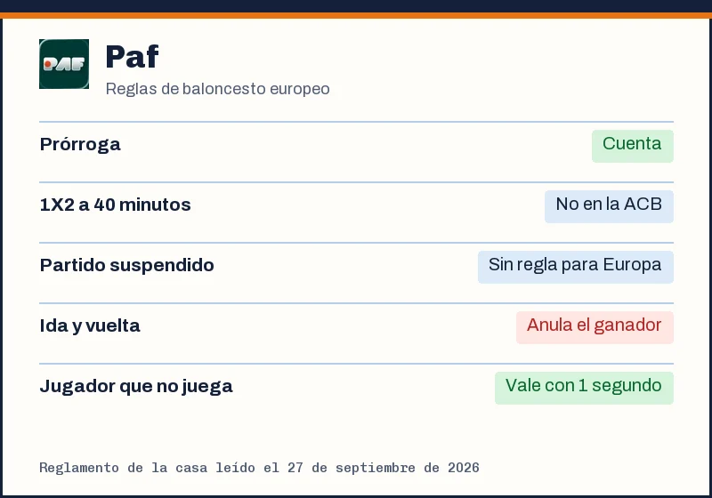 Reglas de baloncesto de Paf: prórroga, 1X2 a 40 minutos, partido suspendido y eliminatorias