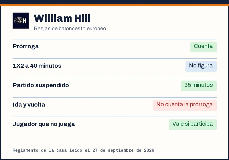 Reglas de baloncesto de William Hill: prórroga, 1X2 a 40 minutos, partido suspendido y eliminatorias