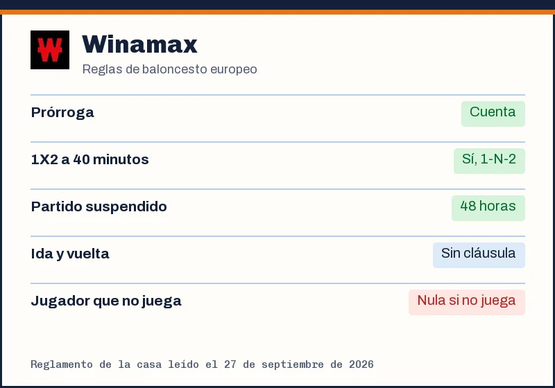 Reglas de baloncesto de Winamax: prórroga, 1X2 a 40 minutos, partido suspendido y eliminatorias